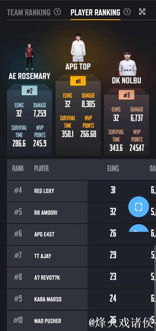 2025PMGC决赛D2赛前看点：TT能否一鼓作气追分位列前茅？