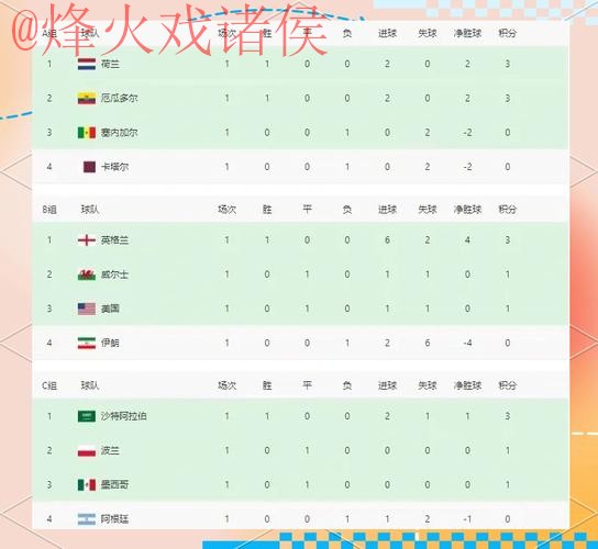 世界杯外围推荐热门球队分析 世界杯外围推荐热门球队分析